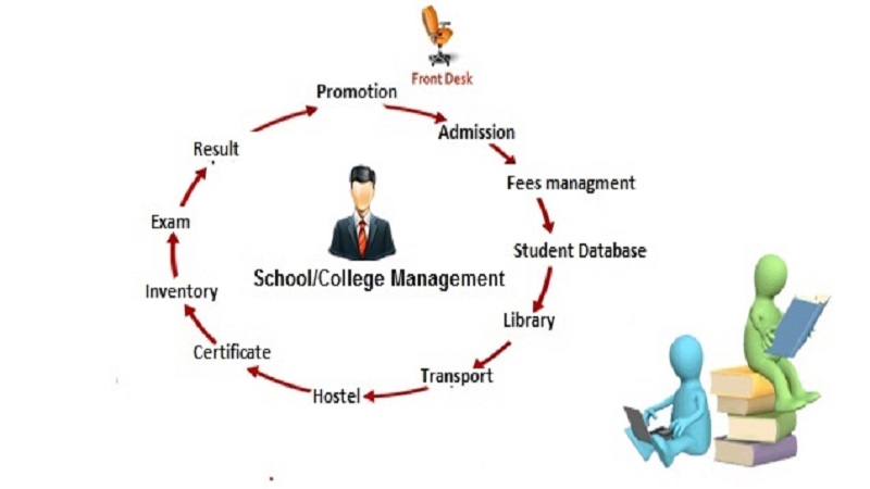 Edu Soft- College Management Edu Soft- College Management